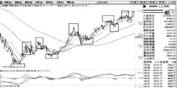 普通投资者必知！看懂股票趋势线画法及主力操盘规律(图2)