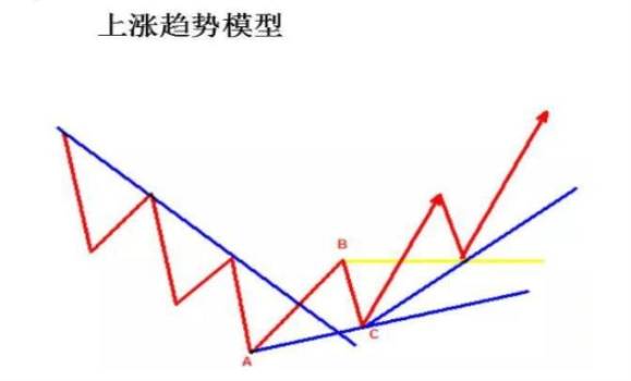 普通投资者必知！看懂股票趋势线画法及主力操盘规律(图11)