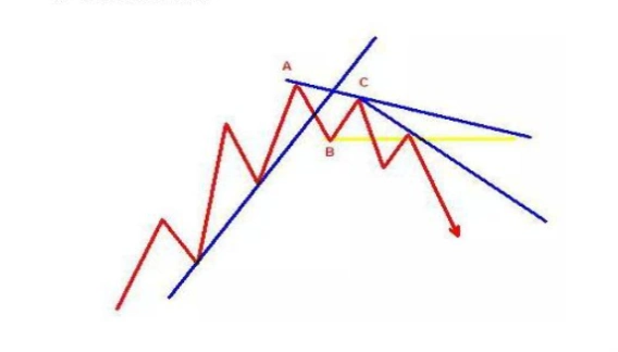 普通投资者必知！看懂股票趋势线画法及主力操盘规律(图14)
