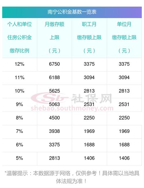 南宁社保缴纳明细:个人与公司部分各扣多少及缴费基数规定(图8) 南宁社保缴纳明细:个人与公司部分各扣多少及缴费基数规定(图8)