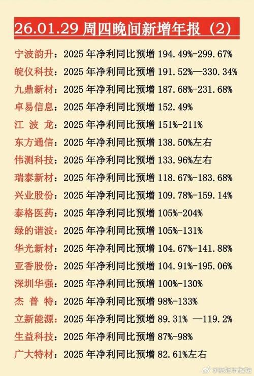 碳元科技业绩预告修正，亏损扩大，年报延期或被‘披星戴帽’(图2)