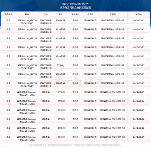 2025 年末上峰水泥股价上涨，水泥板块市值排名揭晓(图1)