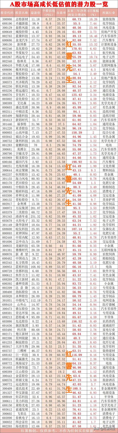 招商地产B股调整目标价，较A股更具估值吸引力及上行空间(图2)