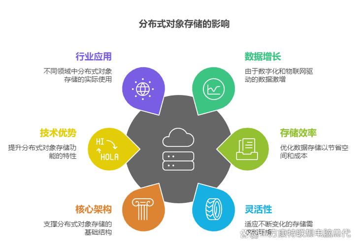 存储虚拟化技术应用浅析：定义、优势及分类方法介绍(图1)