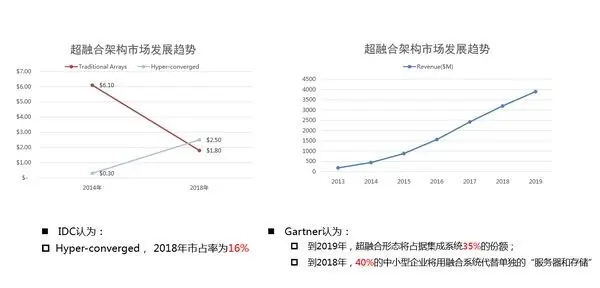传统封闭式系统遇挑战，企业转型开放平台的选型配置难题