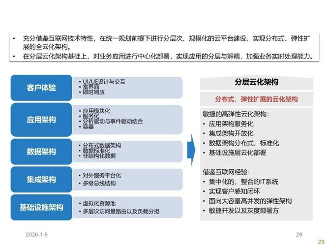 传统封闭式系统遇挑战，企业转型开放平台的选型配置难题(图3)