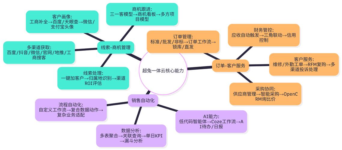 传统封闭式系统遇挑战，企业转型开放平台的选型配置难题(图4)