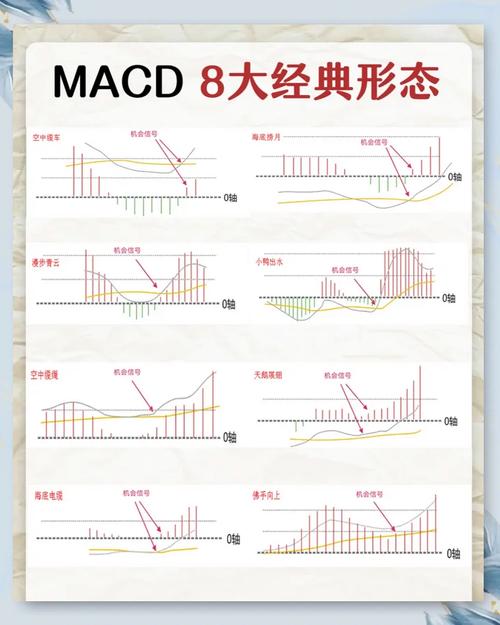 趋势好的股票选股方法,周月线 MACD 走好后日线回调买入技巧(图12) 趋势好的股票选股方法,周月线 MACD 走好后日线回调买入技巧(图12)