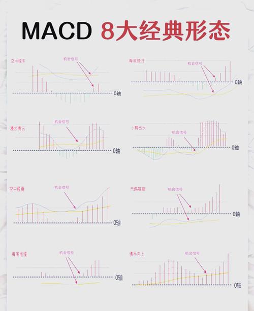 趋势好的股票选股方法,周月线 MACD 走好后日线回调买入技巧(图5) 趋势好的股票选股方法,周月线 MACD 走好后日线回调买入技巧(图5)
