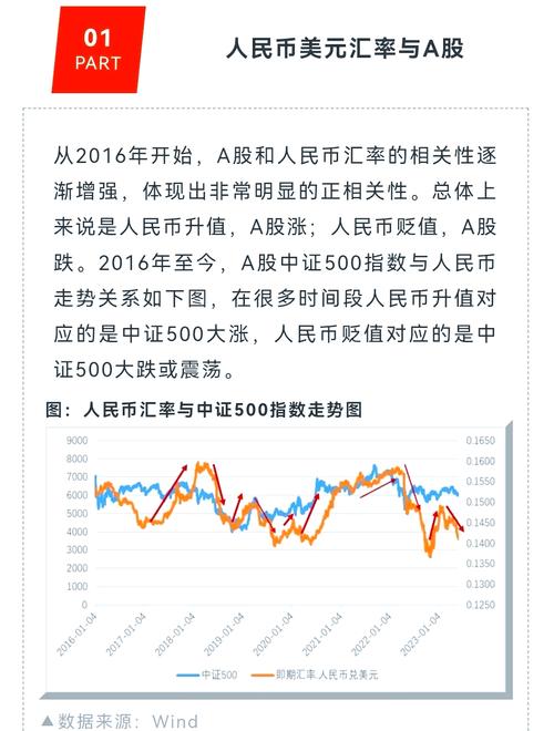 2月份机构投资策略报告:A股市场已进入筑底区域(图1) 2月份机构投资策略报告:A股市场已进入筑底区域(图1)