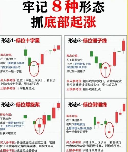 新手炒股入门指南：必备知识+学习思路+实战技巧全解析
