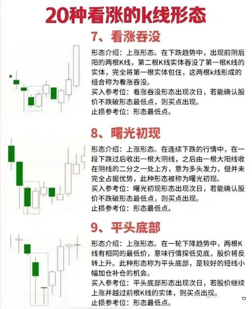 股民须知！5日、20日、60日三根均线，简单又实用炒股干货(图3)