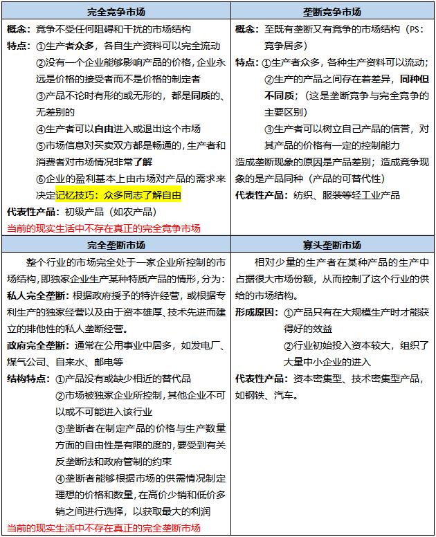 证券投资顾问适任考试大纲(图1) 证券投资顾问适任考试大纲(图1)