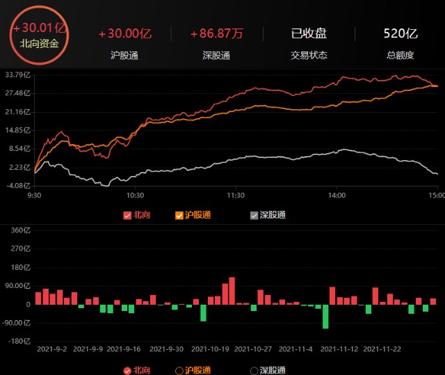 股票行情分析:主流指数表现及均线金叉选股胜率探讨(图1) 股票行情分析:主流指数表现及均线金叉选股胜率探讨(图1)