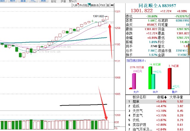 股票行情分析:主流指数表现及均线金叉选股胜率探讨(图2) 股票行情分析:主流指数表现及均线金叉选股胜率探讨(图2)