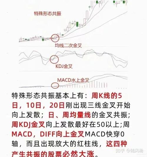 股票行情分析:主流指数表现及均线金叉选股胜率探讨(图4) 股票行情分析:主流指数表现及均线金叉选股胜率探讨(图4)