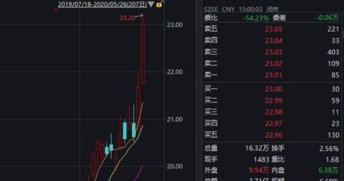 炒股开户全攻略:在哪开、要多少钱、开户流程都在这了(图1) 炒股开户全攻略:在哪开、要多少钱、开户流程都在这了(图1)