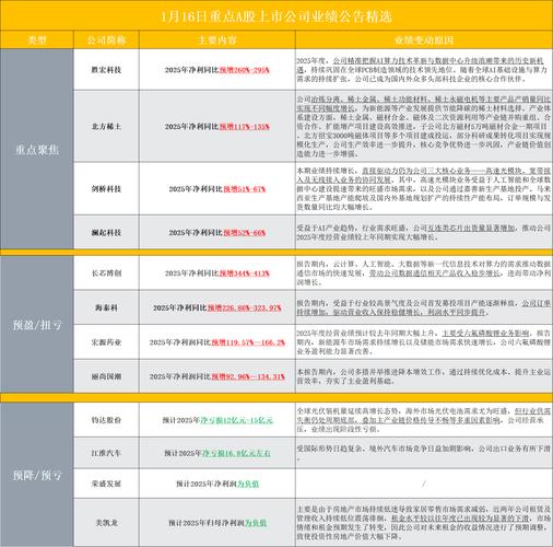 招商地产B股退市价格及A+B公司‘B转A’方案首日表现