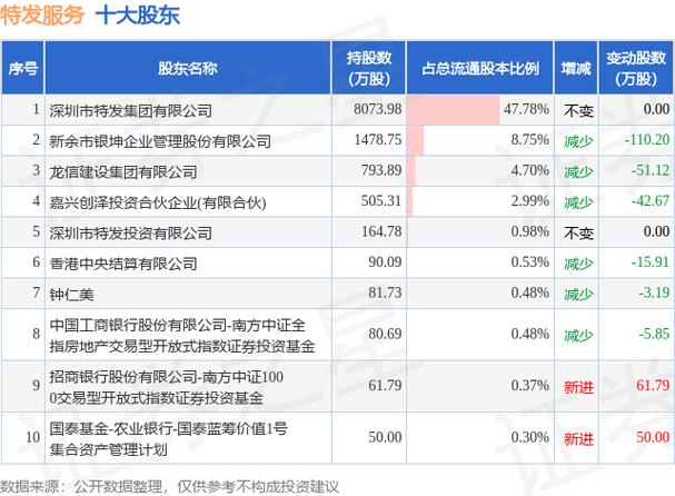 华远地产大股东减持，配股是利好还是利空？(图1)