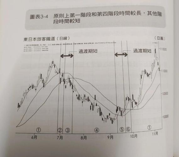 折线图添加移动平均线教程:周期设置与操作步骤(图4) 折线图添加移动平均线教程:周期设置与操作步骤(图4)