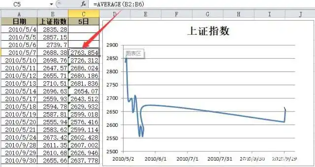 折线图添加移动平均线教程:周期设置与操作步骤(图6) 折线图添加移动平均线教程:周期设置与操作步骤(图6)