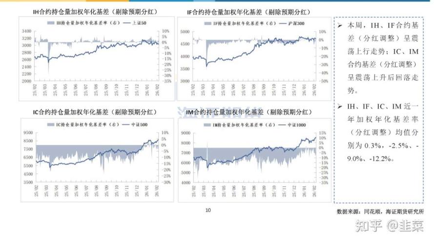 股指期货套保两大风险:基差波动与保证金管理(图1) 股指期货套保两大风险:基差波动与保证金管理(图1)