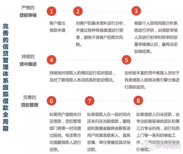 爱钱进投资可靠吗?实测透明度和风控,看完有答案(图5) 爱钱进投资可靠吗?实测透明度和风控,看完有答案(图5)