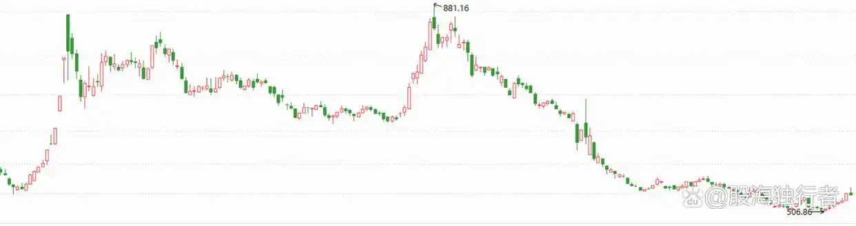 大盘没跌账户却亏？用880082看透真假涨跌(图2)