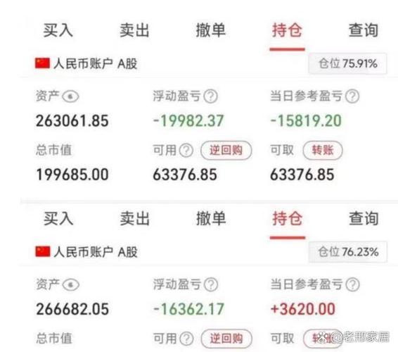 30万炒股剩2万 委托炒股亏钱怎么算?(图1) 30万炒股剩2万 委托炒股亏钱怎么算?(图1)