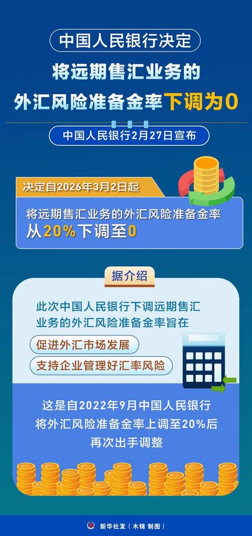 2026 年 3 月 2 日起远期售汇外汇风险准备金率下调至