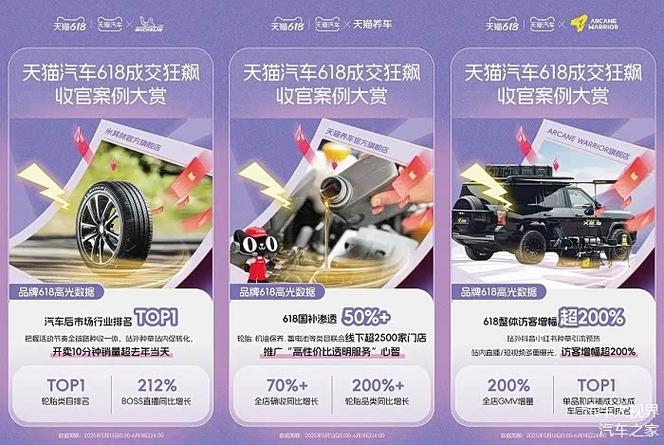 天猫618真实成交大涨10%，这才是商家要的高质量增长(图1)