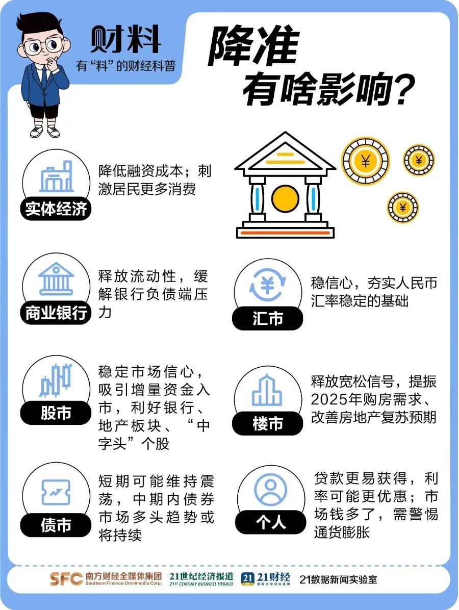 降准是啥？一文看懂央妈红包对钱包的影响(图3)