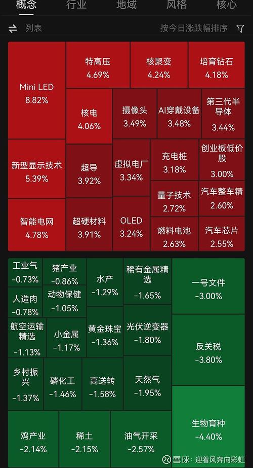 LED概念股迎来发展契机，沪深两市相关企业有哪些？