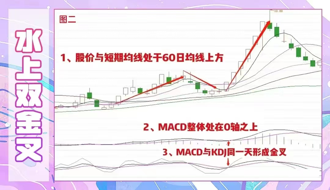 千万资产炒股自由,杨方配资助你克服人性弱点(图3) 千万资产炒股自由,杨方配资助你克服人性弱点(图3)