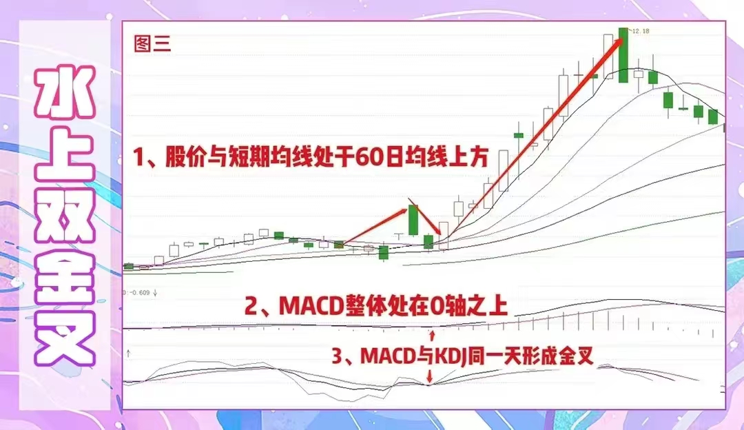千万资产炒股自由,杨方配资助你克服人性弱点(图4) 千万资产炒股自由,杨方配资助你克服人性弱点(图4)