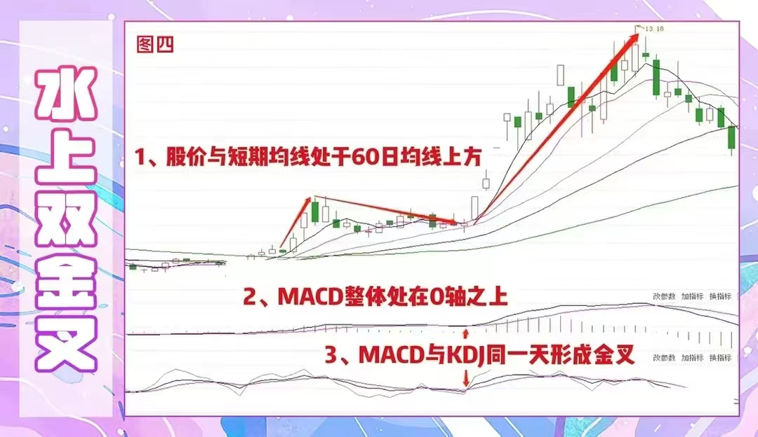 千万资产炒股自由,杨方配资助你克服人性弱点(图5) 千万资产炒股自由,杨方配资助你克服人性弱点(图5)