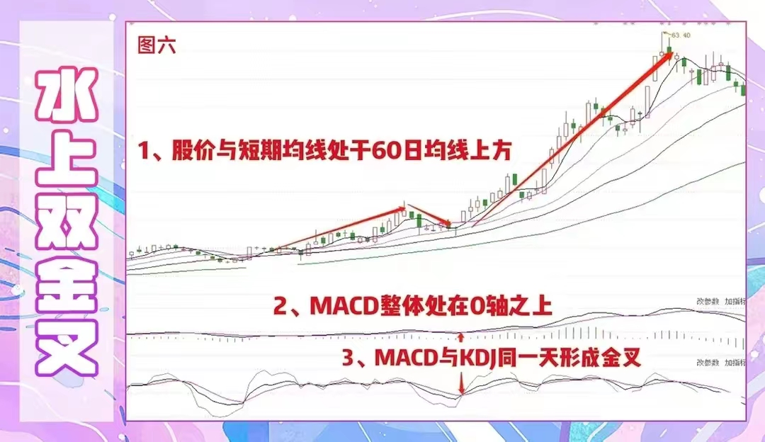 千万资产炒股自由,杨方配资助你克服人性弱点(图7) 千万资产炒股自由,杨方配资助你克服人性弱点(图7)