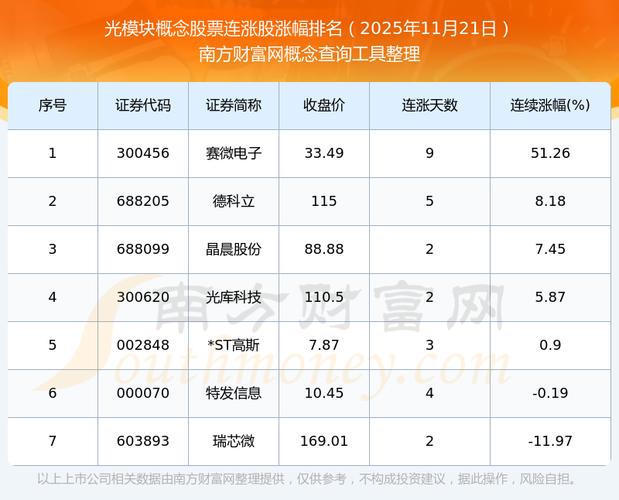 小间距LED概念股大涨，哪些股票还能补涨？