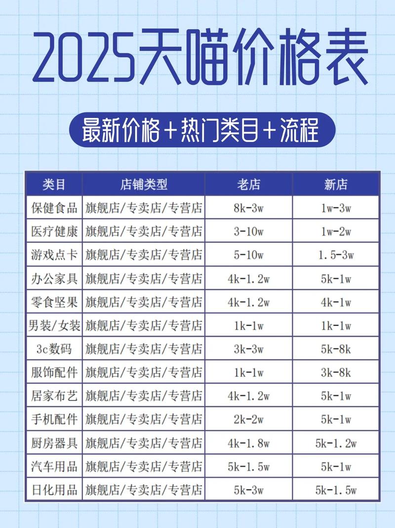 天猫618和双十一哪个更便宜？2025年618提前到5月了(图4)