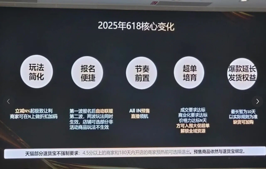 天猫618和双十一哪个更便宜？2025年618提前到5月了(图5)