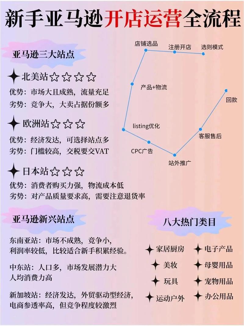 ebay开店赚钱攻略:5步轻松上手(图2) ebay开店赚钱攻略:5步轻松上手(图2)