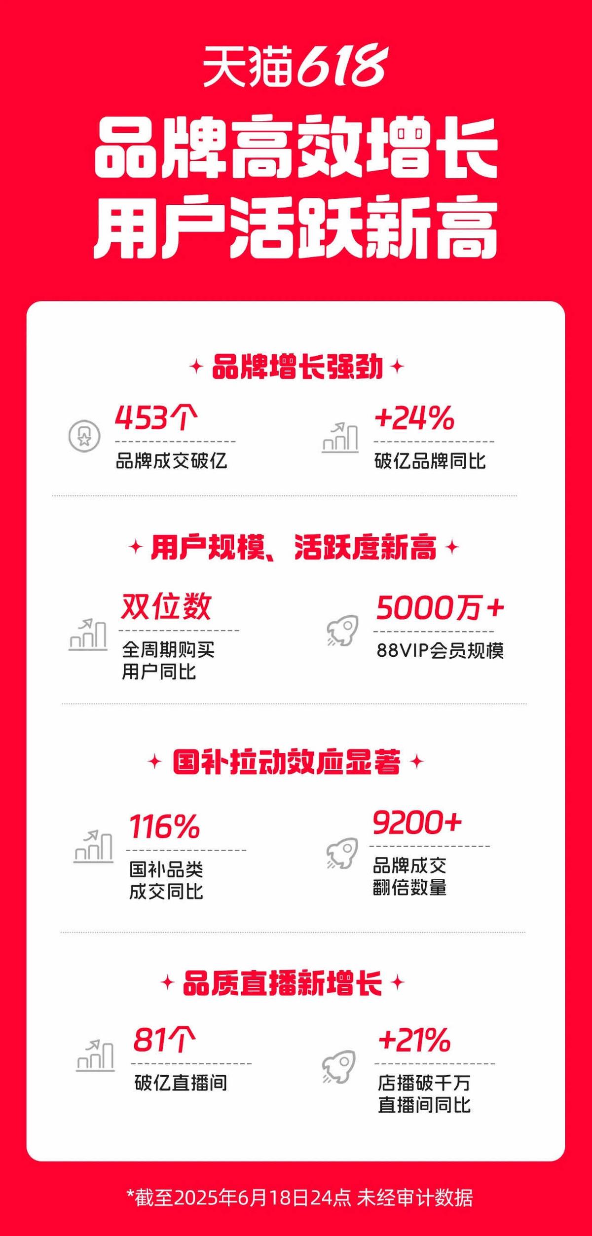 天猫双十一和618哪个优惠大？今年618不再只是价格战(图1)