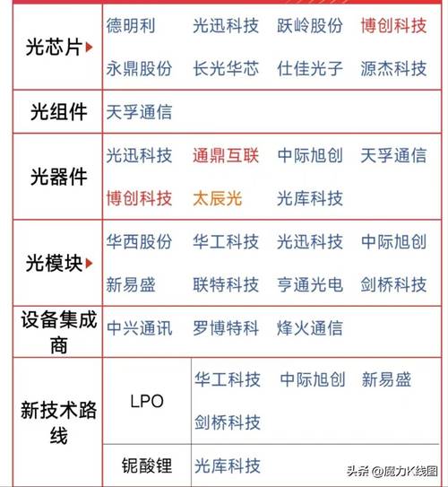 小间距LED概念股盘点，这些公司值得关注(图2)