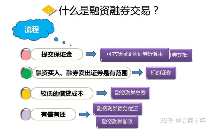 北京股票配资融券理财咨询：十大券商合规融资指南