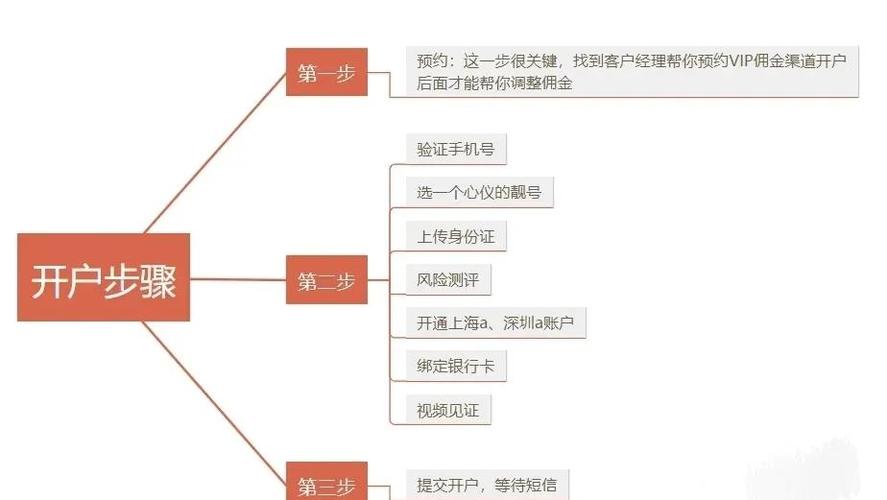 新手炒股入门知识全：开户、交易规则及注意事项都在这里(图2)