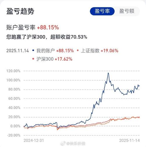 2026华夏幸福总资产收益率怎么看？净利润暴增29倍(图1)