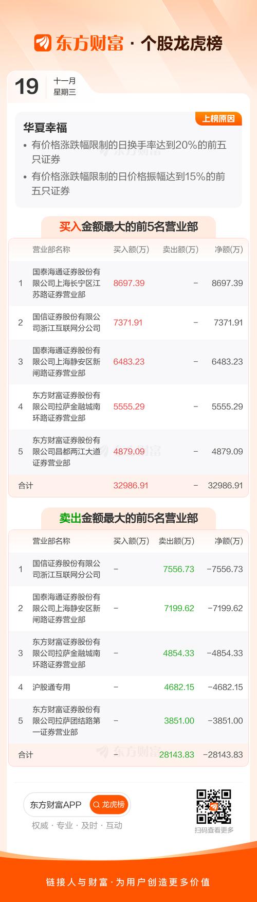 2026华夏幸福总资产收益率怎么看？净利润暴增29倍(图2)