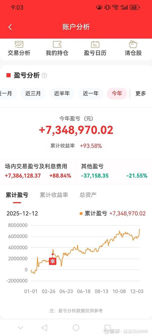 华夏养老基金净资产缩水22% 净利润431万