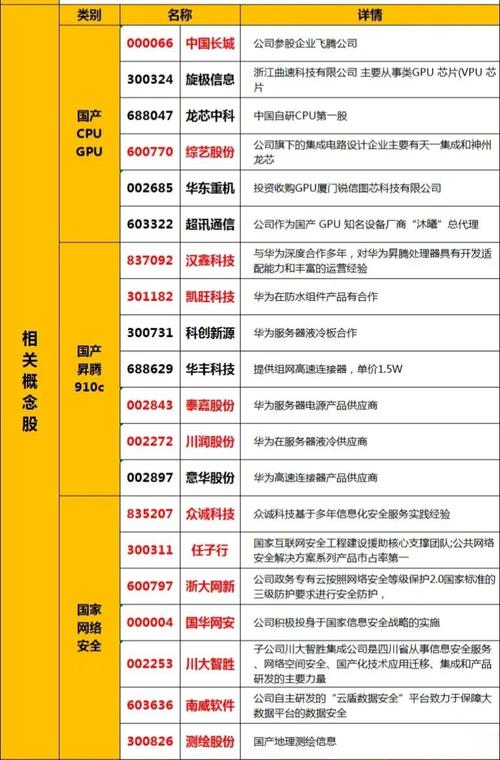 网络安全概念股有哪些 这些股票受关注(图2)