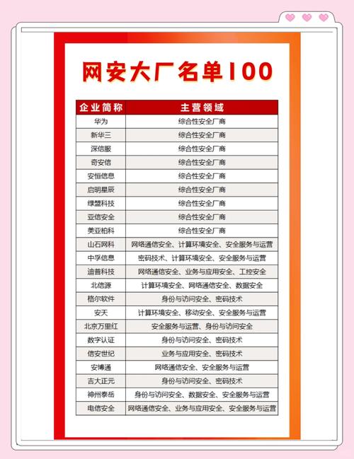 2024信息安全龙头股一览表,这些公司网络安全业务超牛(图2) 2024信息安全龙头股一览表,这些公司网络安全业务超牛(图2)